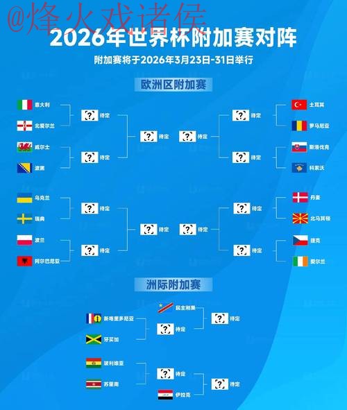2026世界杯热门下注分析与预测