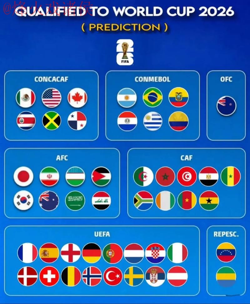 2026世界杯盘口入口热门分析与趋势 2026世界杯盘口入口热门分析与趋势